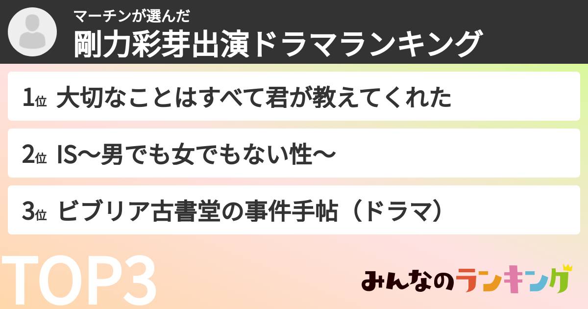 マーチンさんの「剛力彩芽出演ドラマランキング」