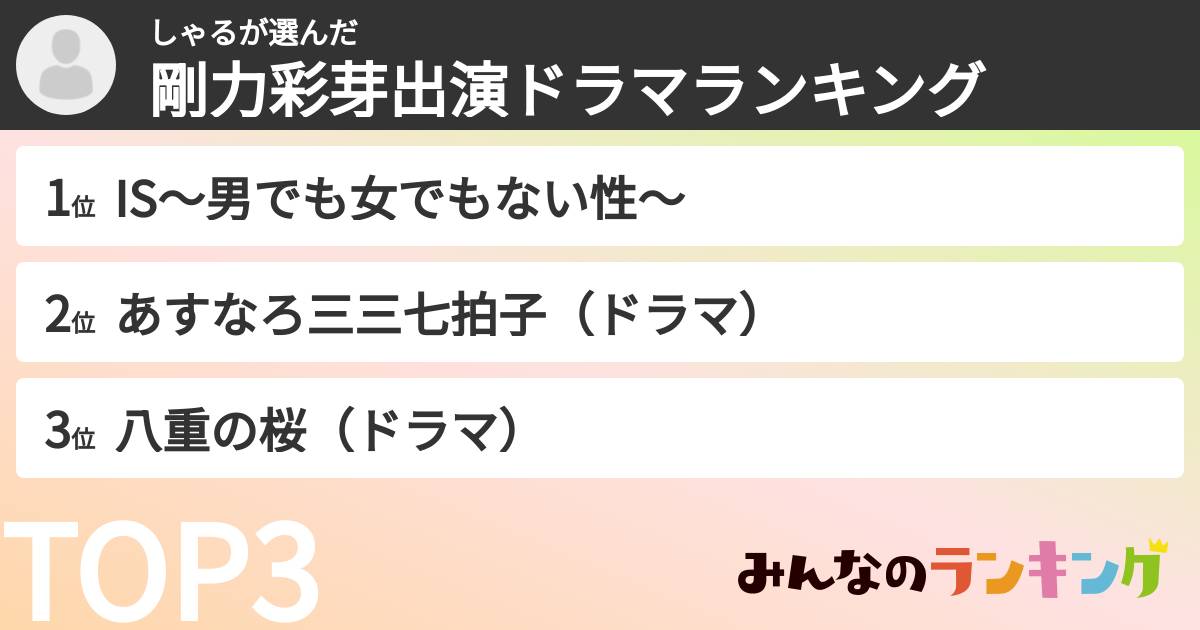 しゃるさんの「剛力彩芽出演ドラマランキング」