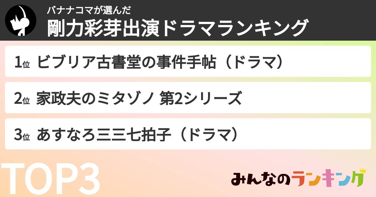 バナナコマさんの「剛力彩芽出演ドラマランキング」