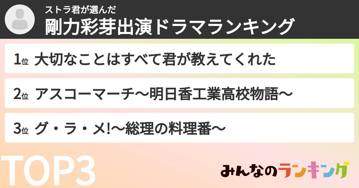 ストラ君さんの「剛力彩芽出演ドラマランキング」