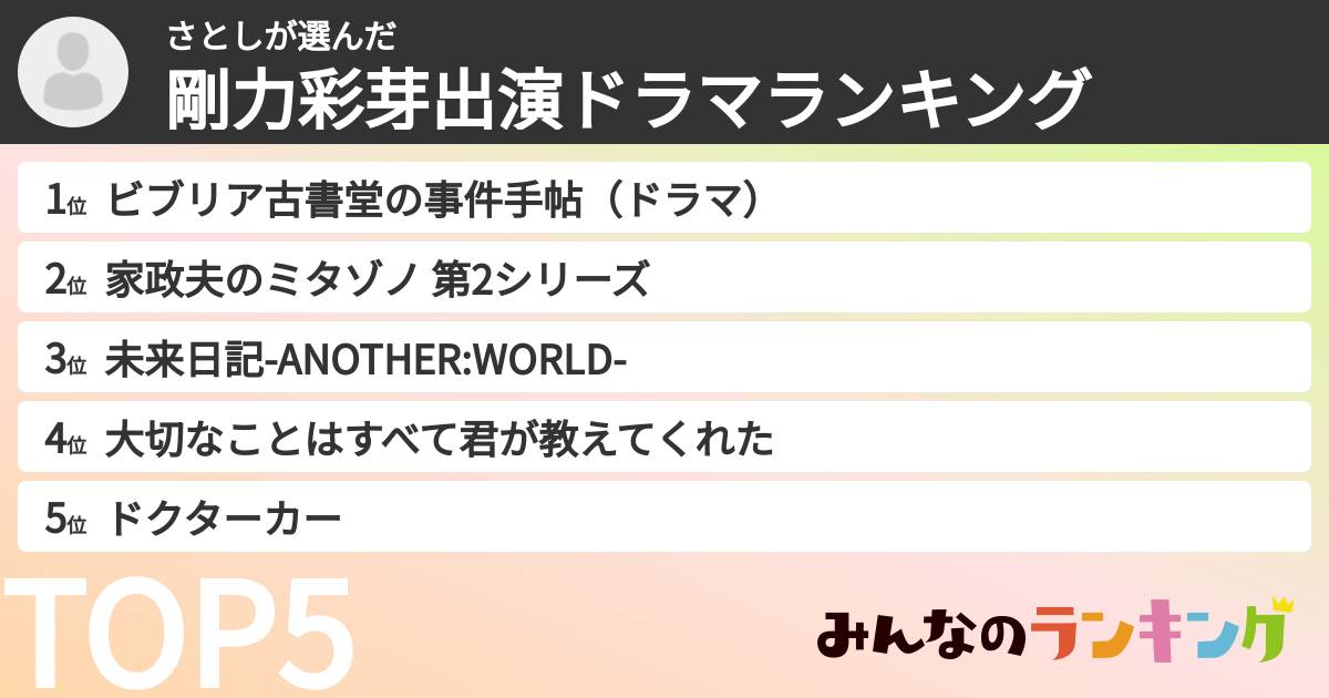 さとしさんの「剛力彩芽出演ドラマランキング」