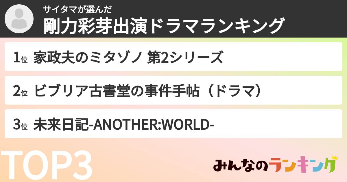 サイタマさんの「剛力彩芽出演ドラマランキング」