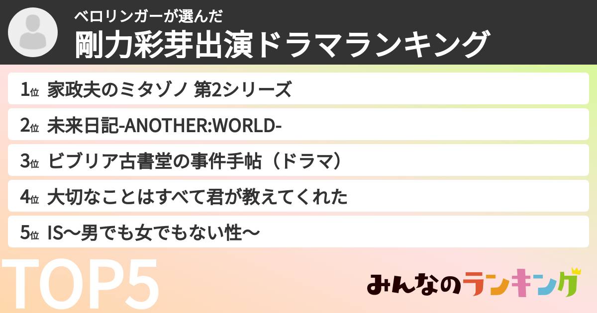ベロリンガーさんの「剛力彩芽出演ドラマランキング」