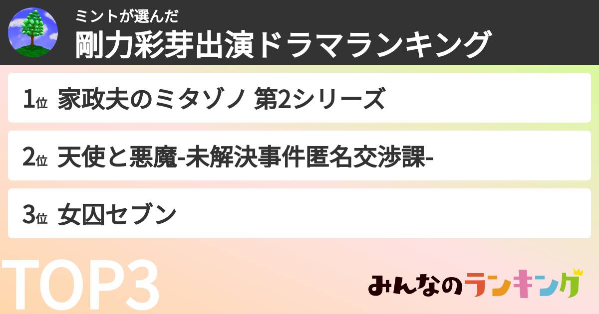 ミントさんの「剛力彩芽出演ドラマランキング」