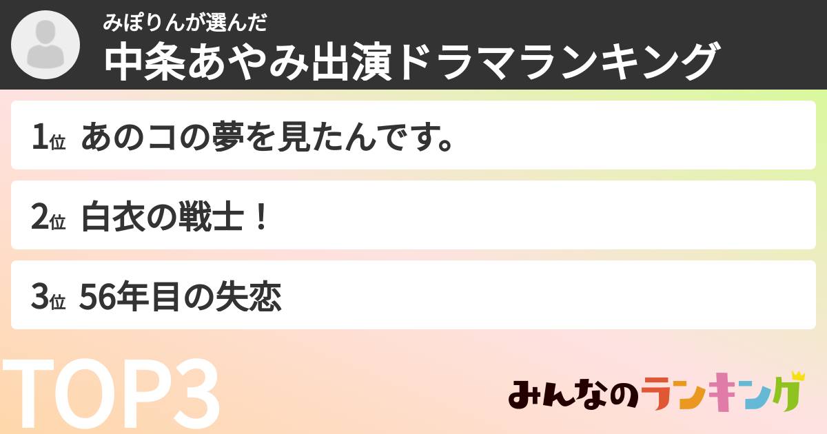 みぽりんさんの「中条あやみ出演ドラマランキング」