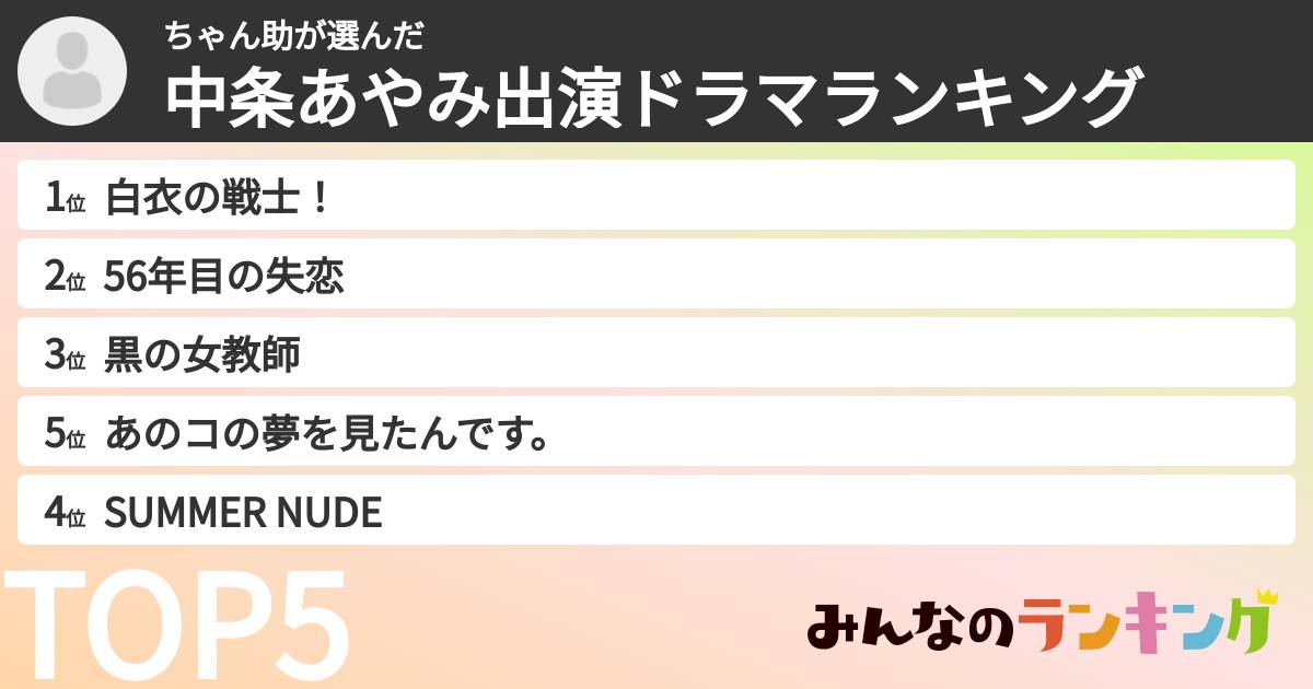 ちゃん助さんの「中条あやみ出演ドラマランキング」