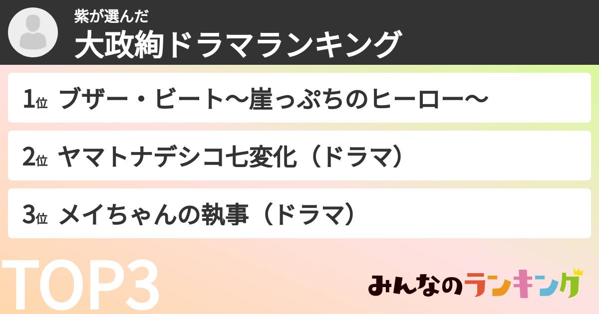 紫さんの「大政絢ドラマランキング」