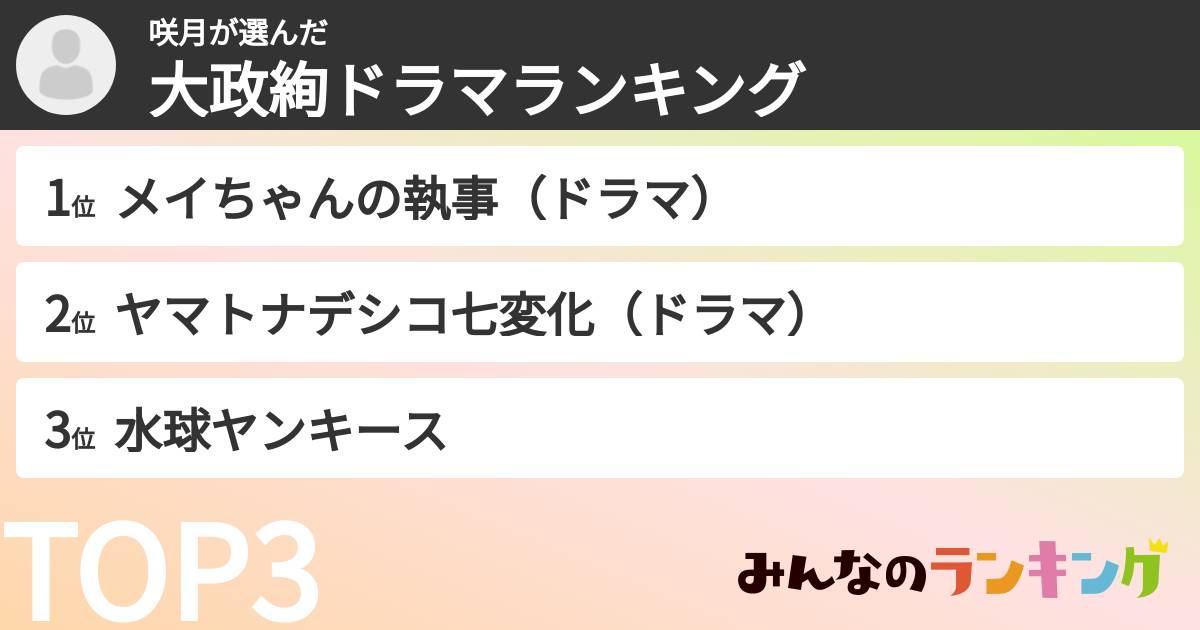 咲月さんの「大政絢ドラマランキング」