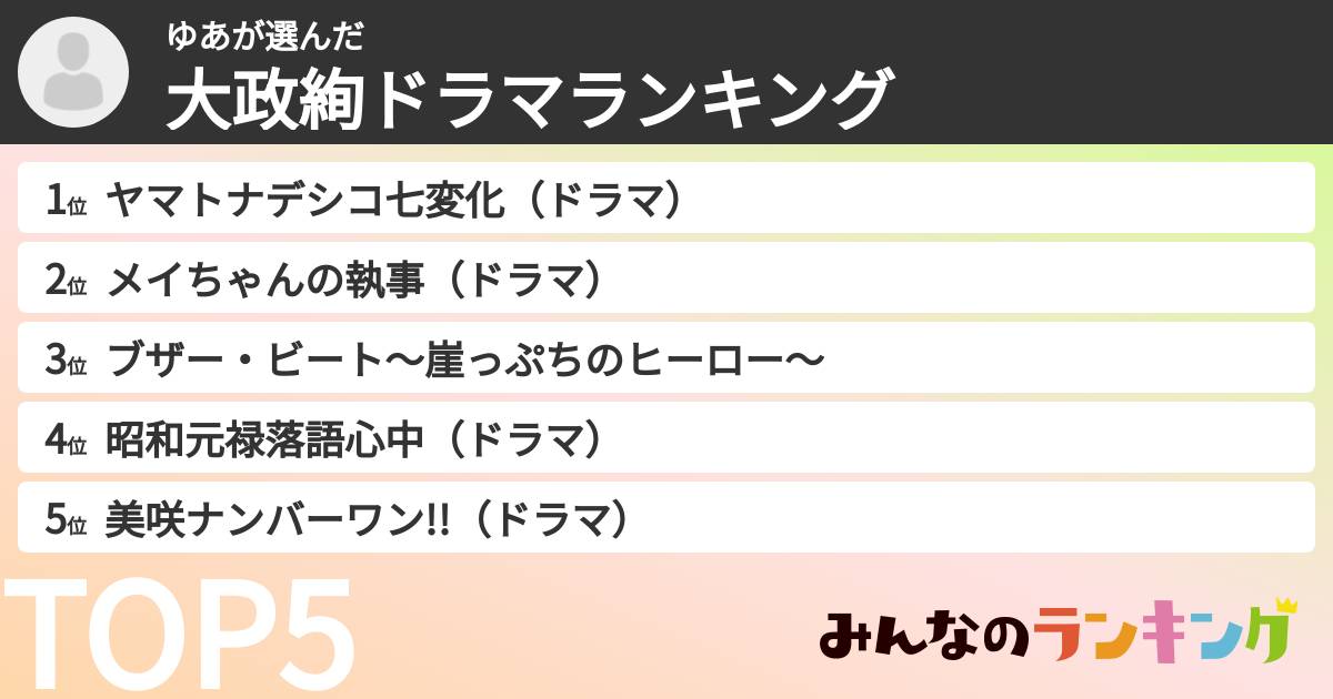 ゆあさんの「大政絢ドラマランキング」