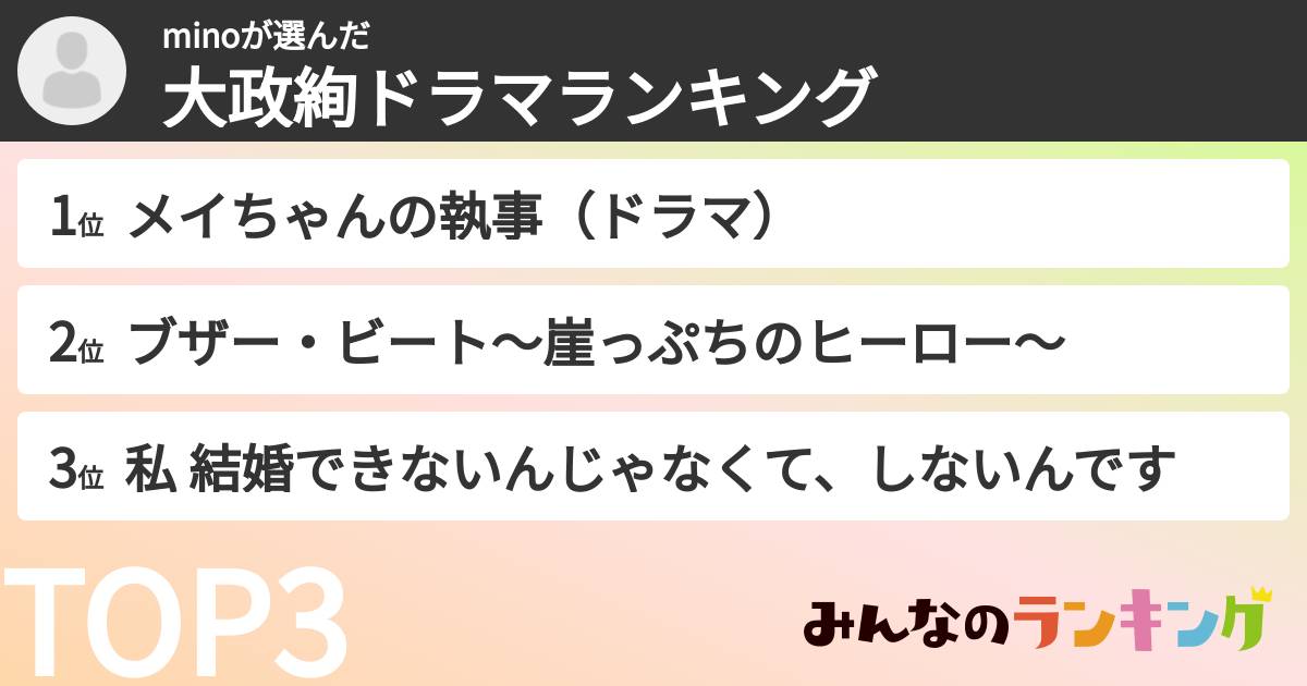 minoさんの「大政絢ドラマランキング」
