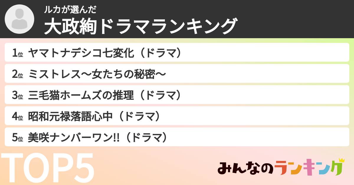 ルカさんの「大政絢ドラマランキング」