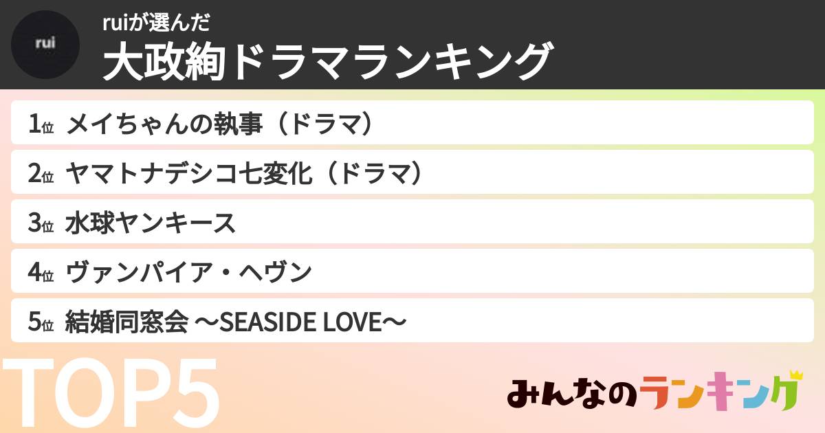 ruiさんの「大政絢ドラマランキング」