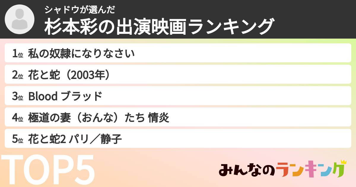 シャドウさんの「 杉本彩の出演映画ランキング」