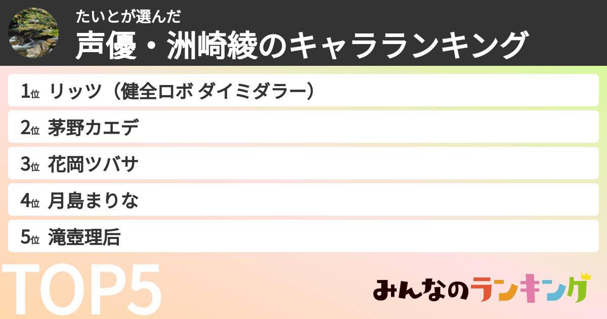 たいとさんの「声優・洲崎綾のキャラランキング」