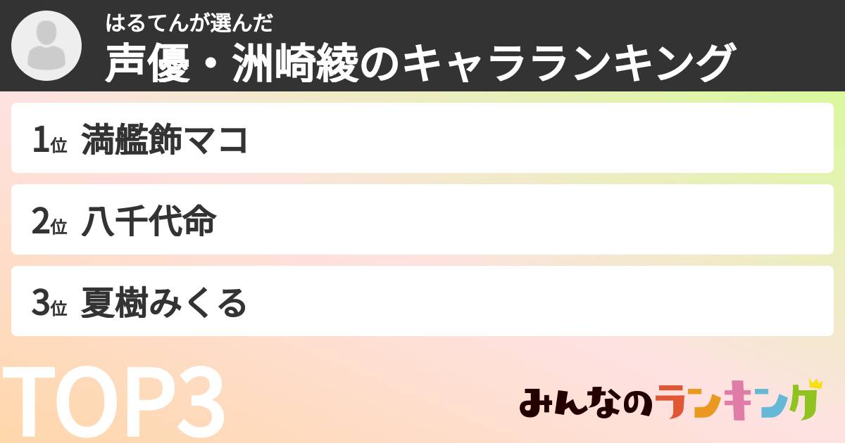 はるてんさんの「声優・洲崎綾のキャラランキング」
