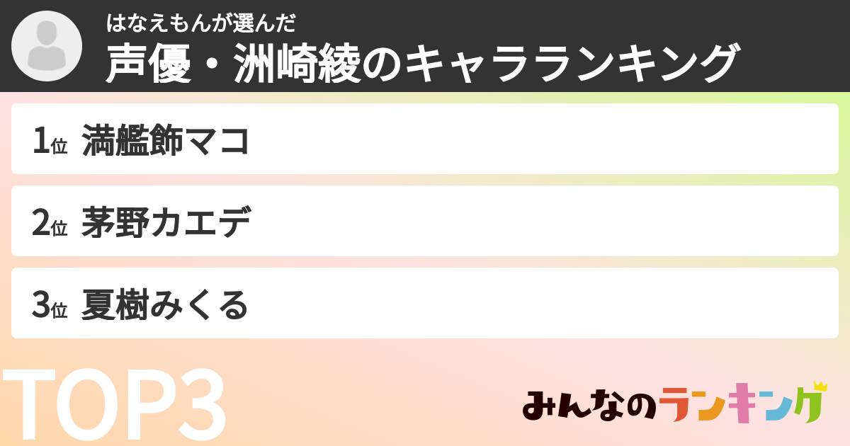 はなえもんさんの「声優・洲崎綾のキャラランキング」