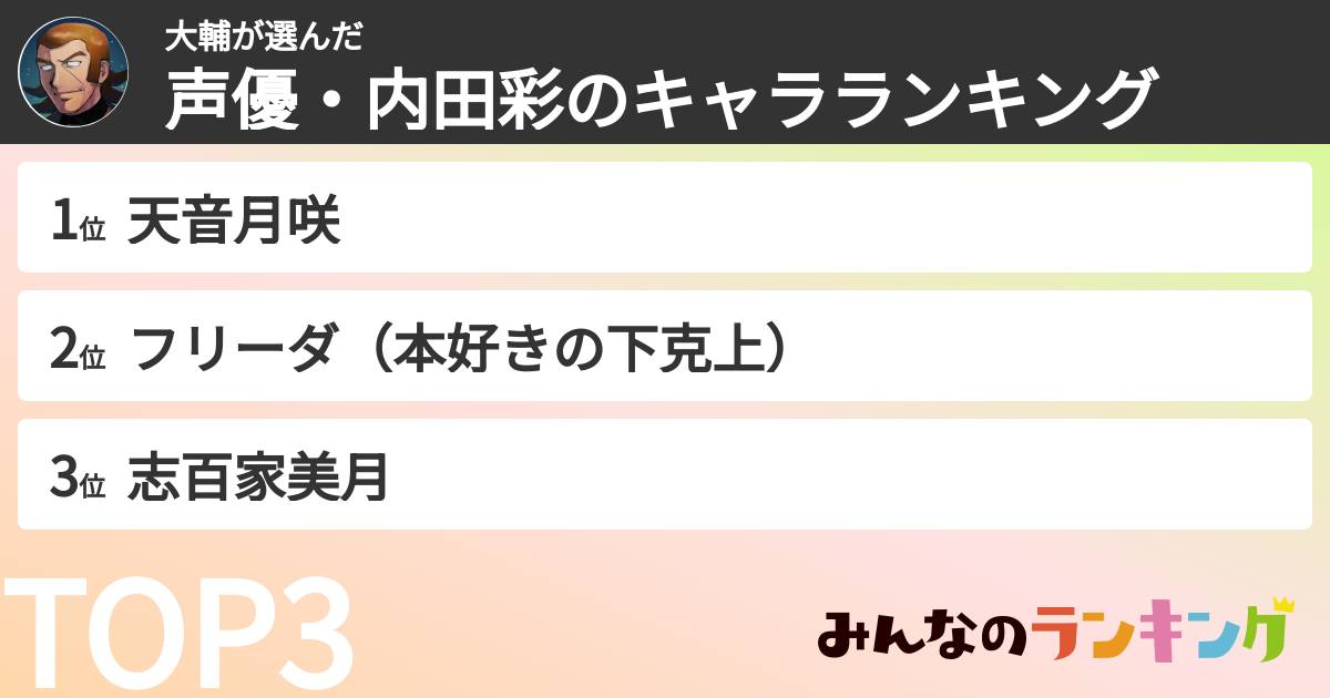 大輔さんの「声優・内田彩のキャラランキング」