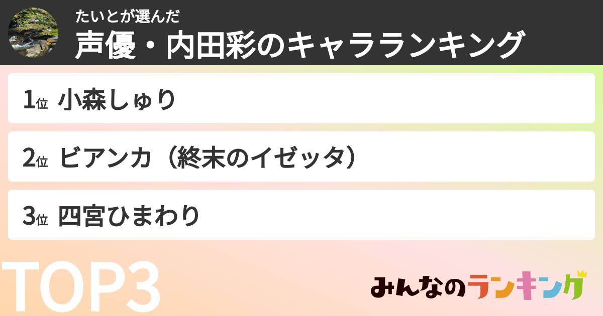 たいとさんの「声優・内田彩のキャラランキング」