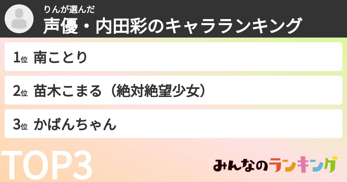 りんさんの「声優・内田彩のキャラランキング」