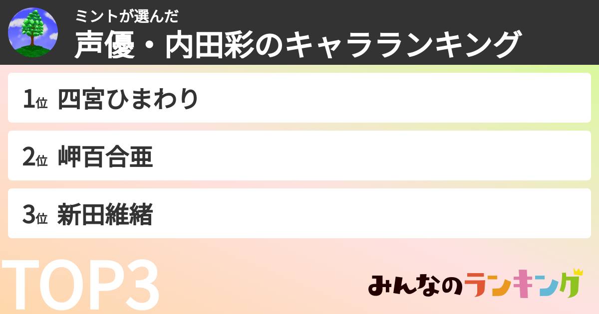 ミントさんの「声優・内田彩のキャラランキング」
