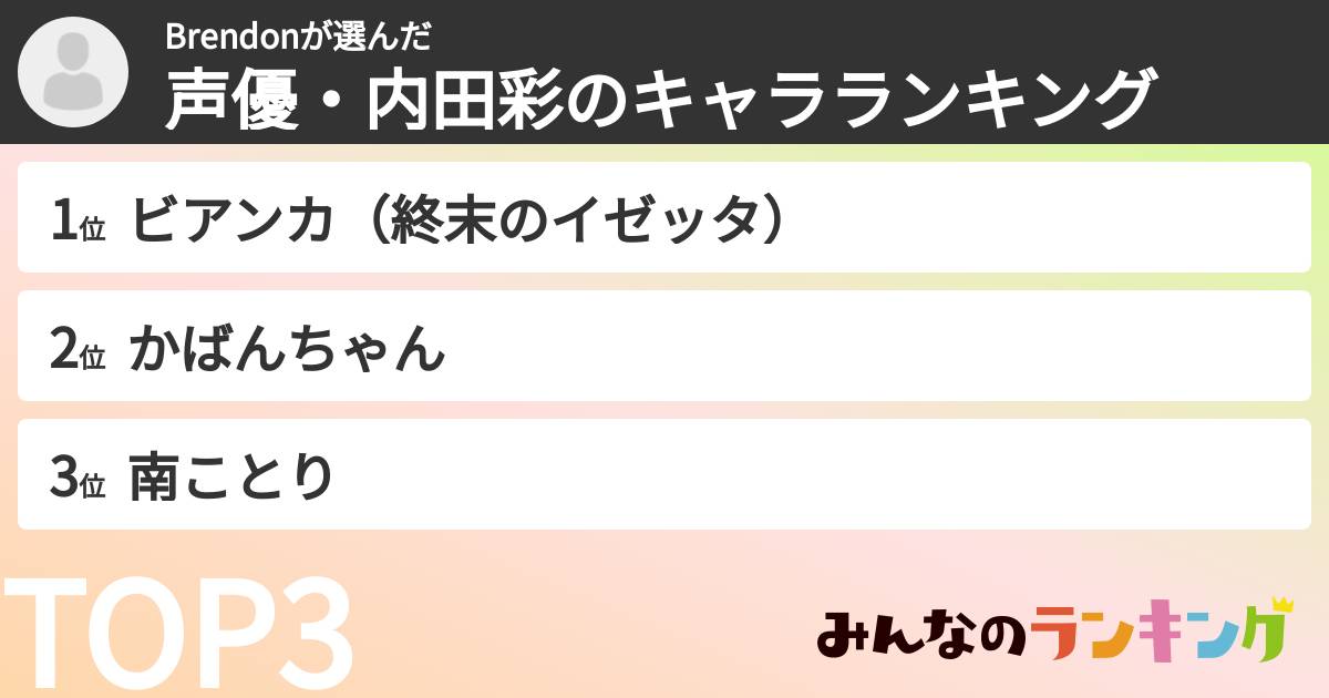 Brendonさんの「声優・内田彩のキャラランキング」