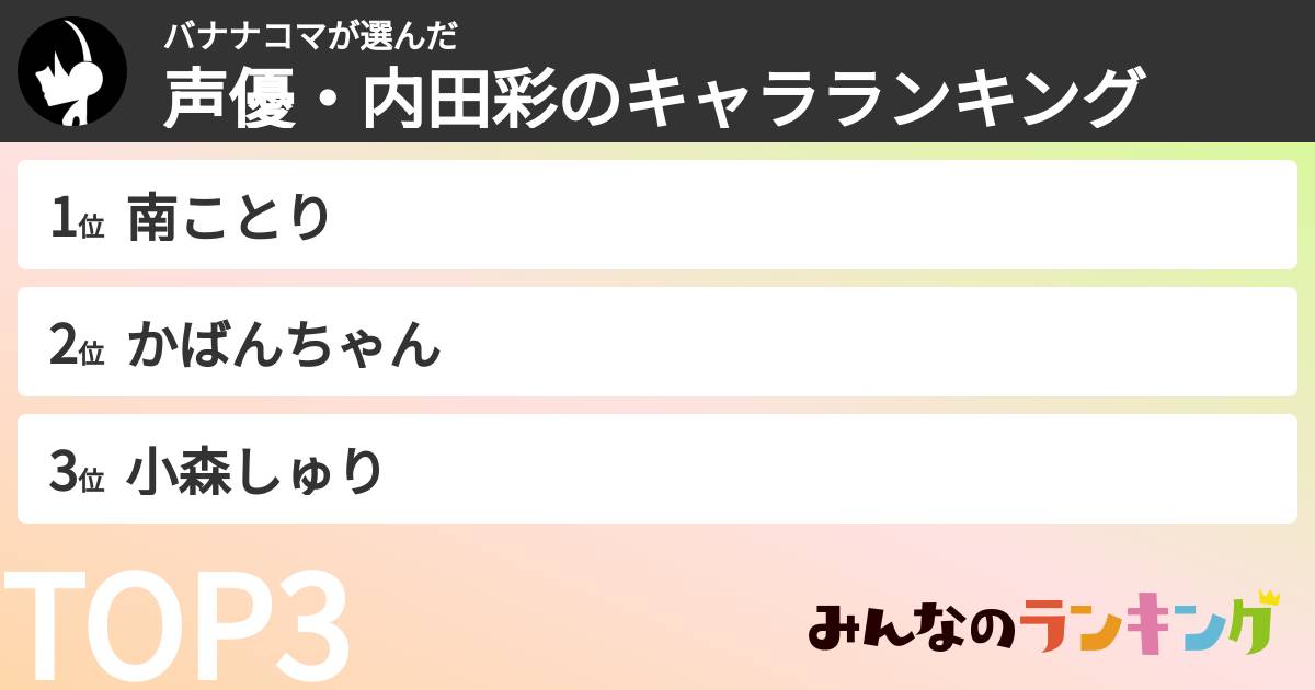 バナナコマさんの「声優・内田彩のキャラランキング」