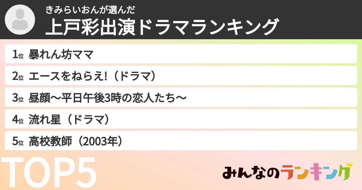 きみらいおんさんの「上戸彩出演ドラマランキング」