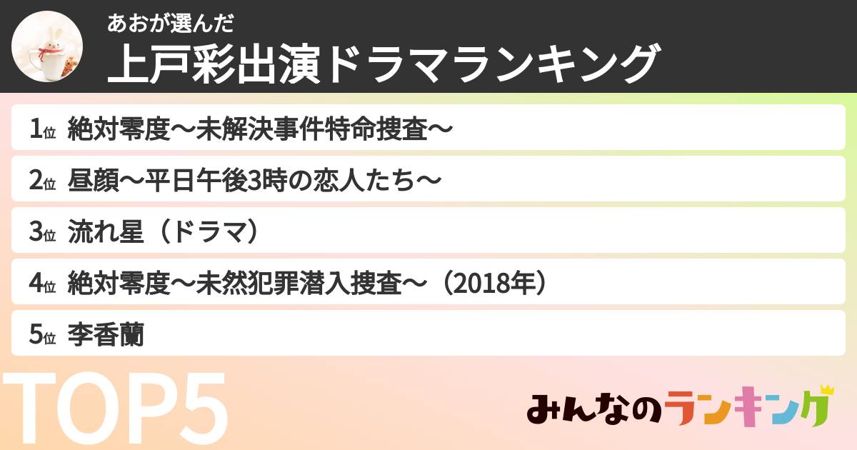 あおさんの「上戸彩出演ドラマランキング」