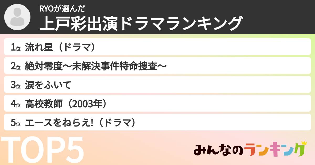 RYOさんの「上戸彩出演ドラマランキング」
