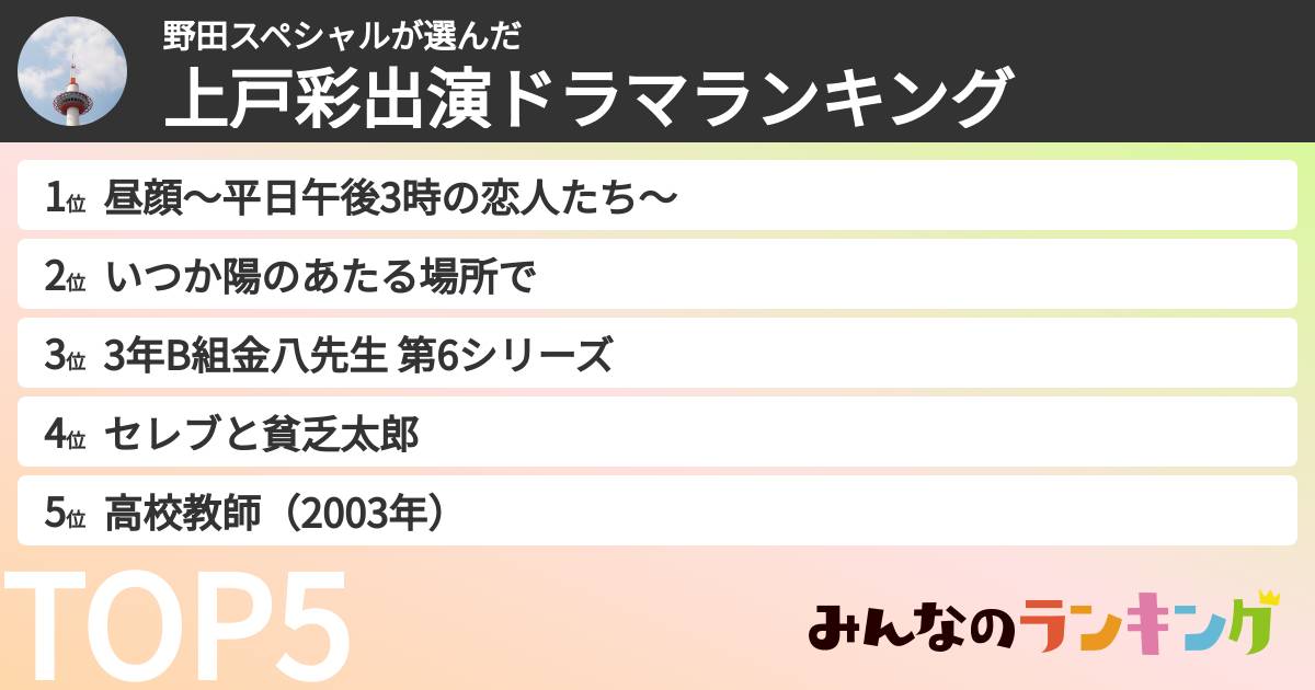 野田スペシャルさんの「上戸彩出演ドラマランキング」