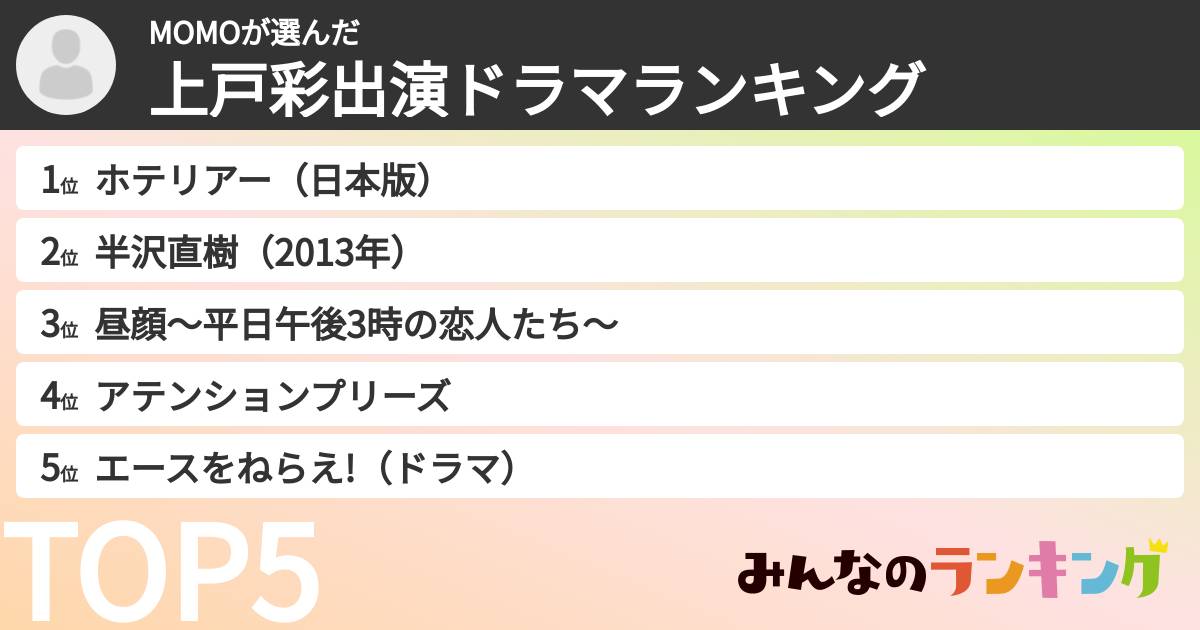 MOMOさんの「上戸彩出演ドラマランキング」