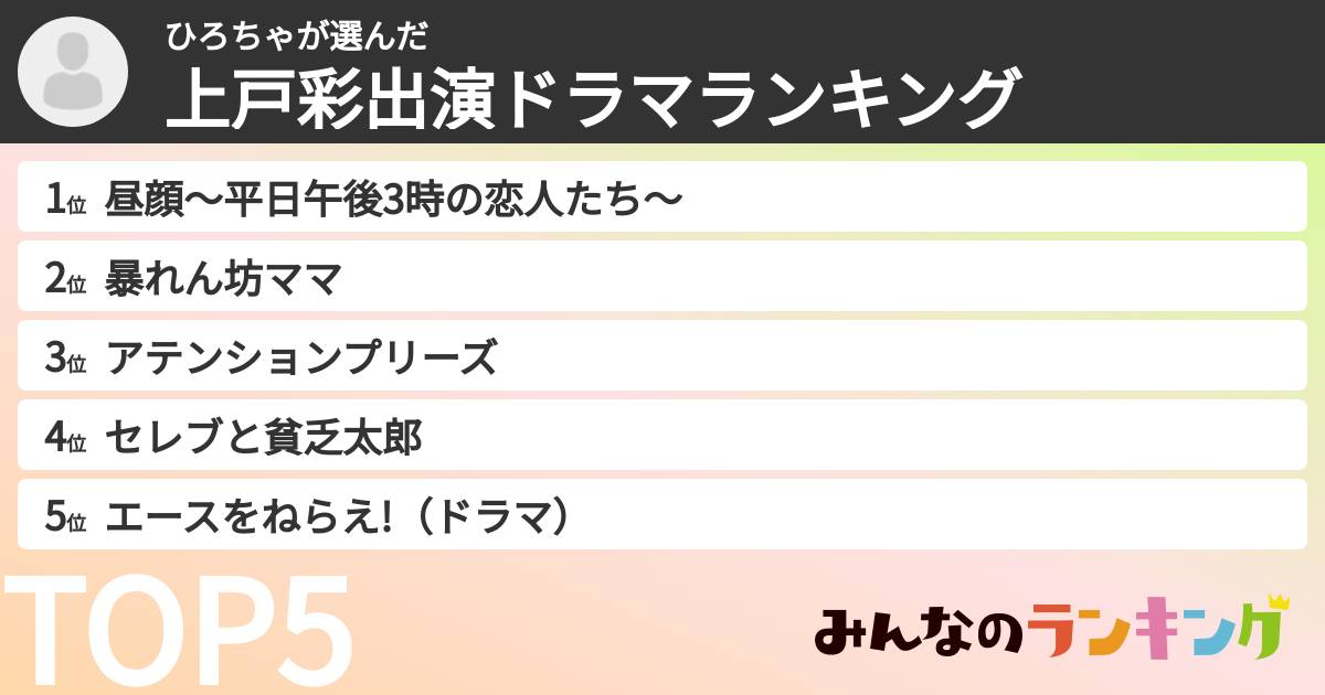 ひろちゃさんの「上戸彩出演ドラマランキング」