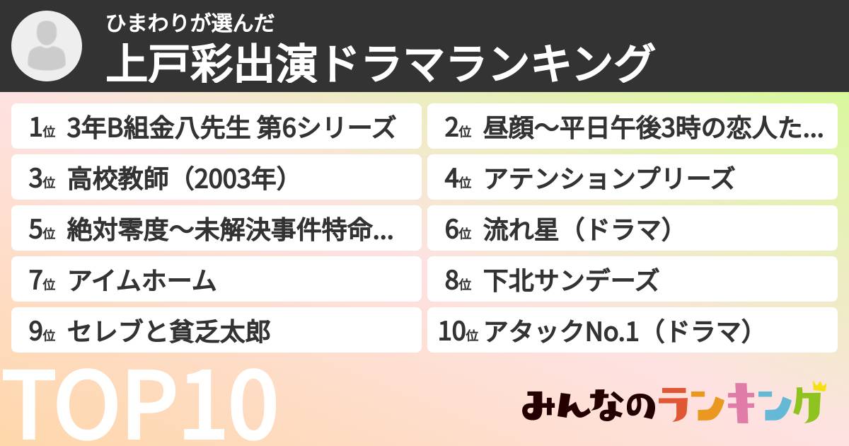 ひまわりさんの「上戸彩出演ドラマランキング」