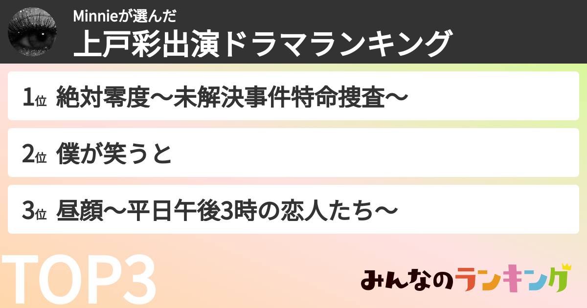 Minnieさんの「上戸彩出演ドラマランキング」