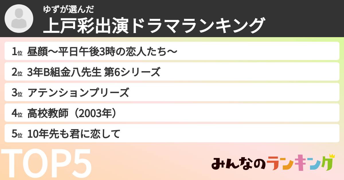 ゆずさんの「上戸彩出演ドラマランキング」