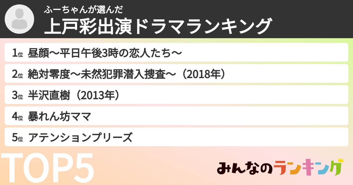 ふーちゃんさんの「上戸彩出演ドラマランキング」