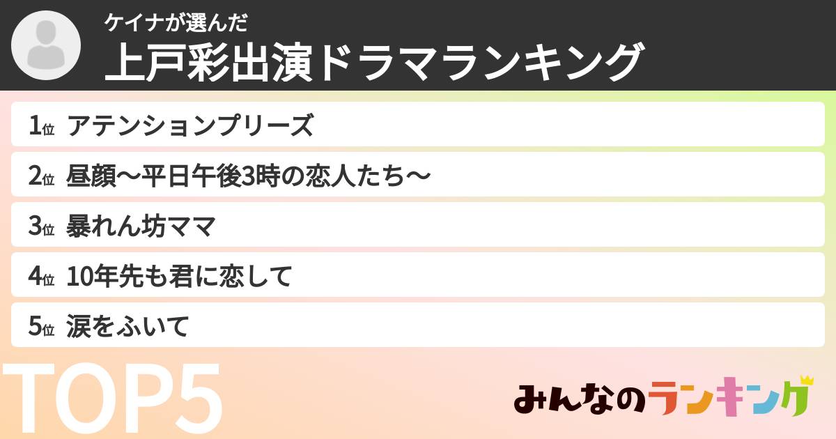 ケイナさんの「上戸彩出演ドラマランキング」