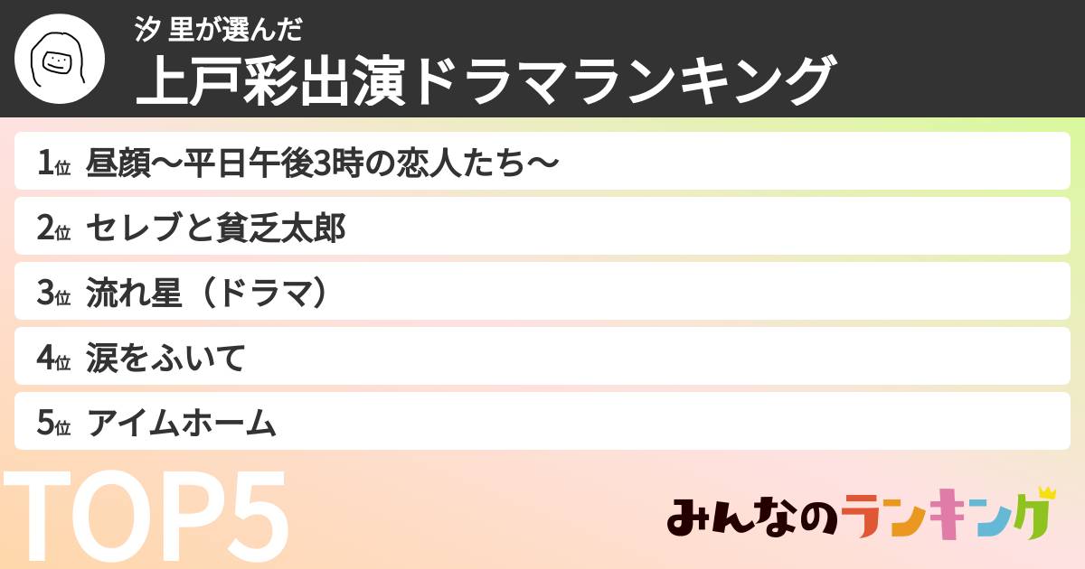 汐 里さんの「上戸彩出演ドラマランキング」