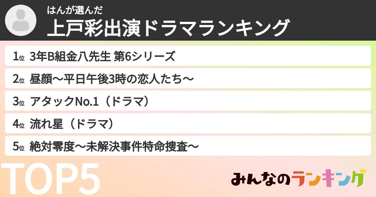はんさんの「上戸彩出演ドラマランキング」