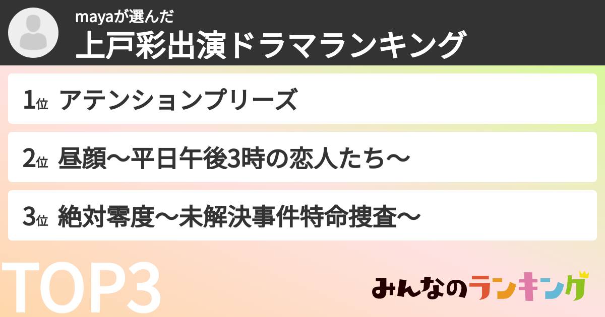 mayaさんの「上戸彩出演ドラマランキング」