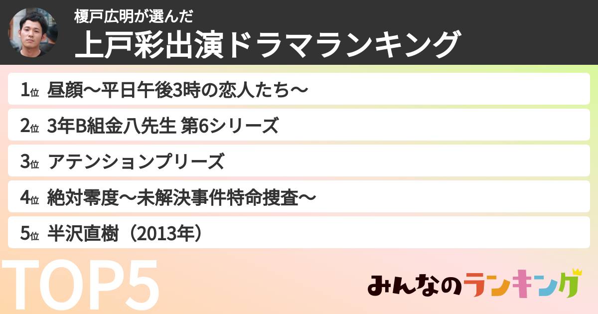 榎戸広明さんの「上戸彩出演ドラマランキング」