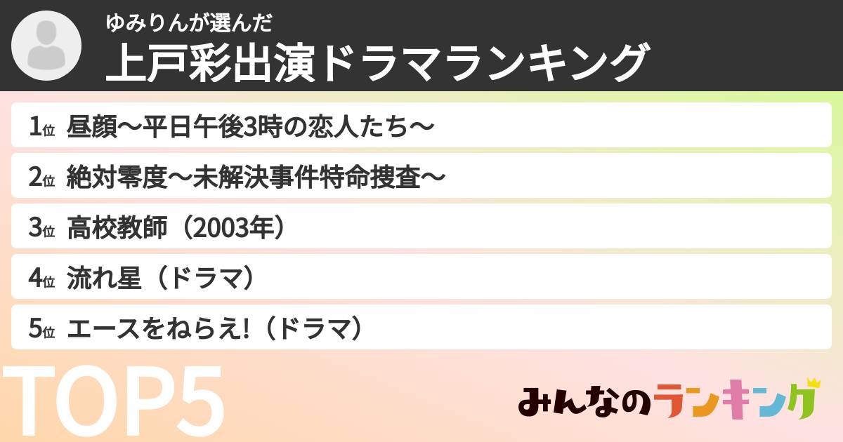 ゆみりんさんの「上戸彩出演ドラマランキング」