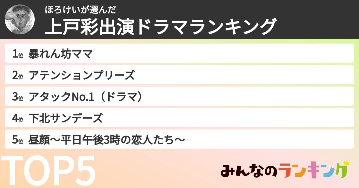 ほろけいさんの「上戸彩出演ドラマランキング」