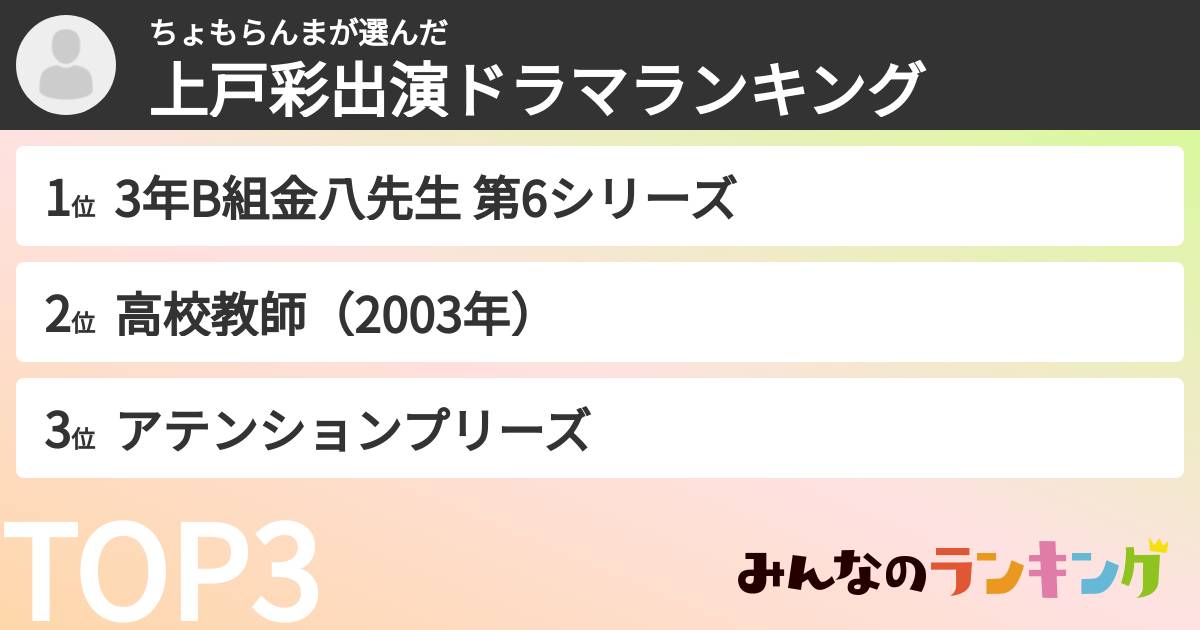 ちょもらんまさんの「上戸彩出演ドラマランキング」