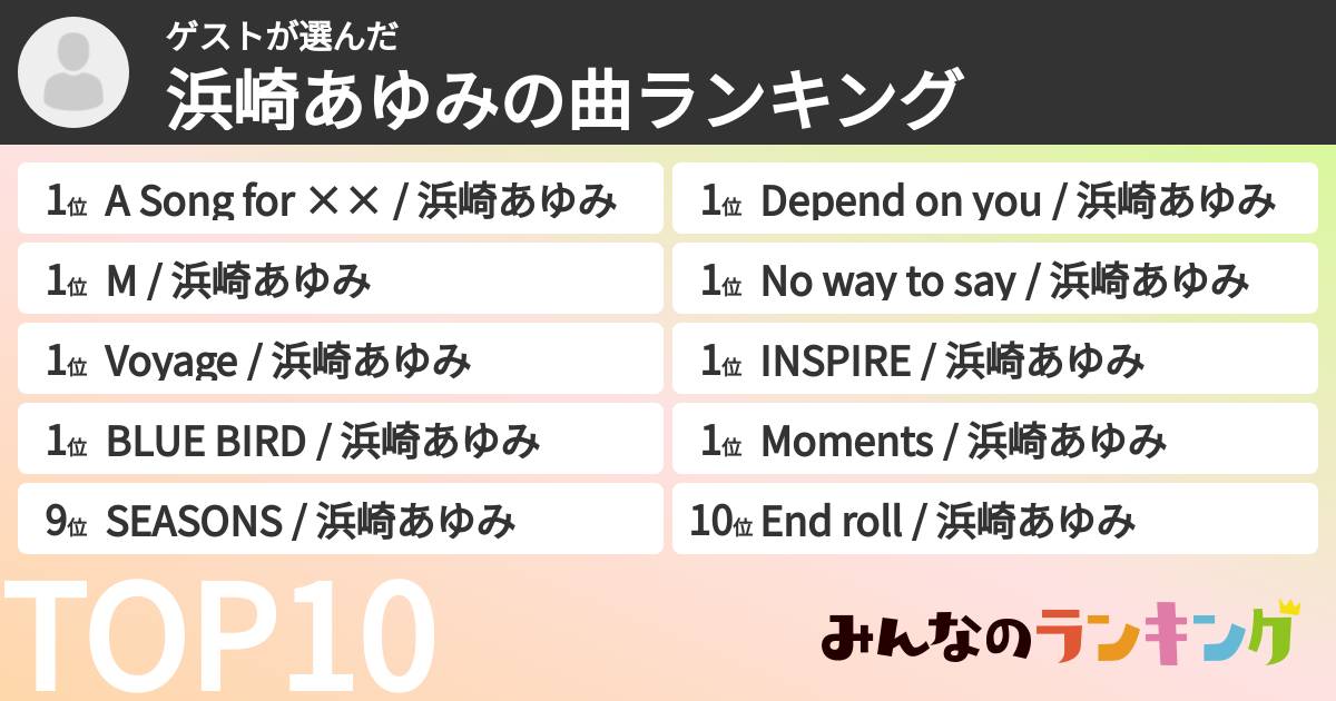 ゲストさんの「浜崎あゆみの曲ランキング」