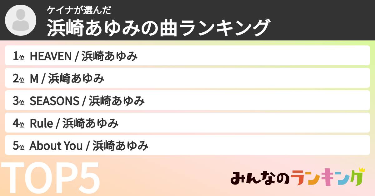 ケイナさんの「浜崎あゆみの曲ランキング」