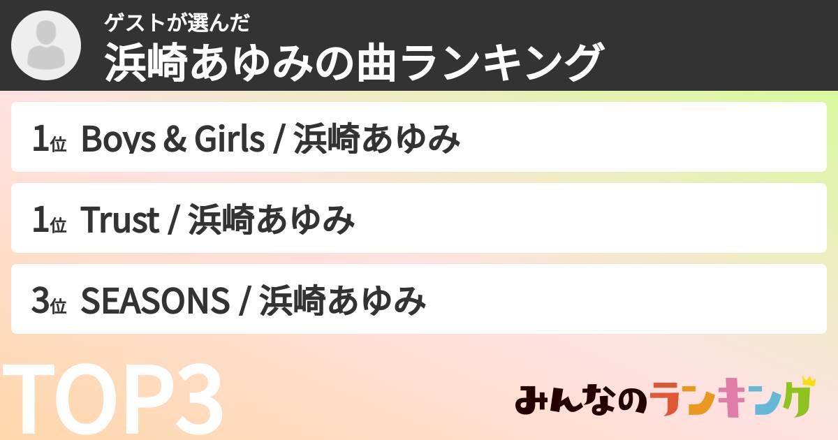 ゲストさんの「浜崎あゆみの曲ランキング」