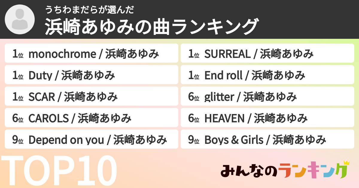 うちわまだらさんの「浜崎あゆみの曲ランキング」