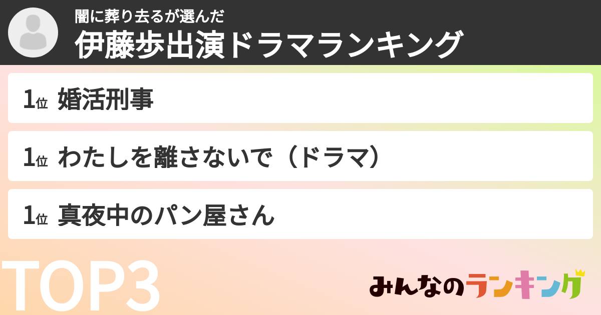 闇に葬り去るさんの「伊藤歩出演ドラマランキング」
