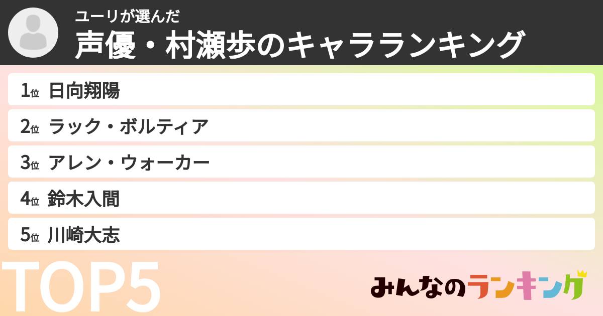 ユーリさんの「声優・村瀬歩のキャラランキング」